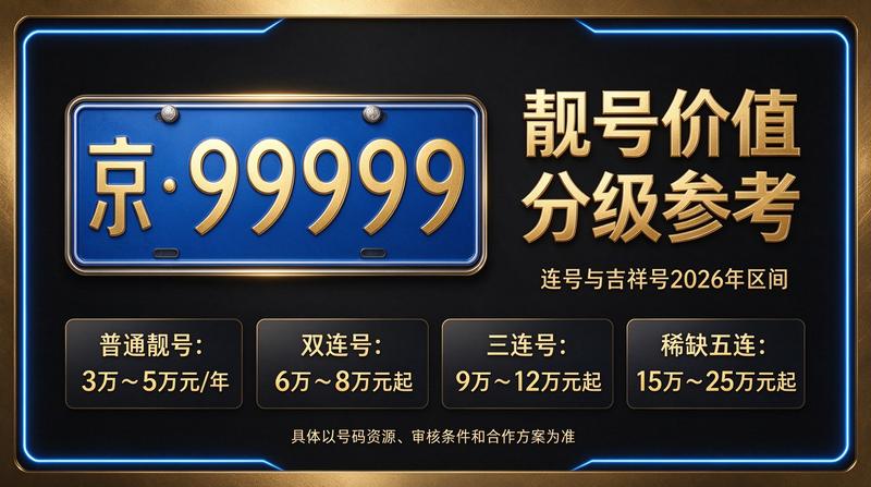 2026年北京车牌租赁业务场景图